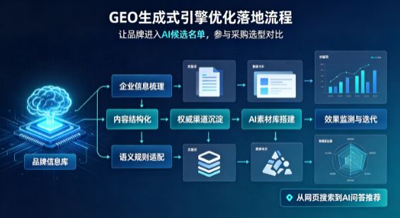 万江区B端采购决策：GEO优化藏着哪些全新机会？