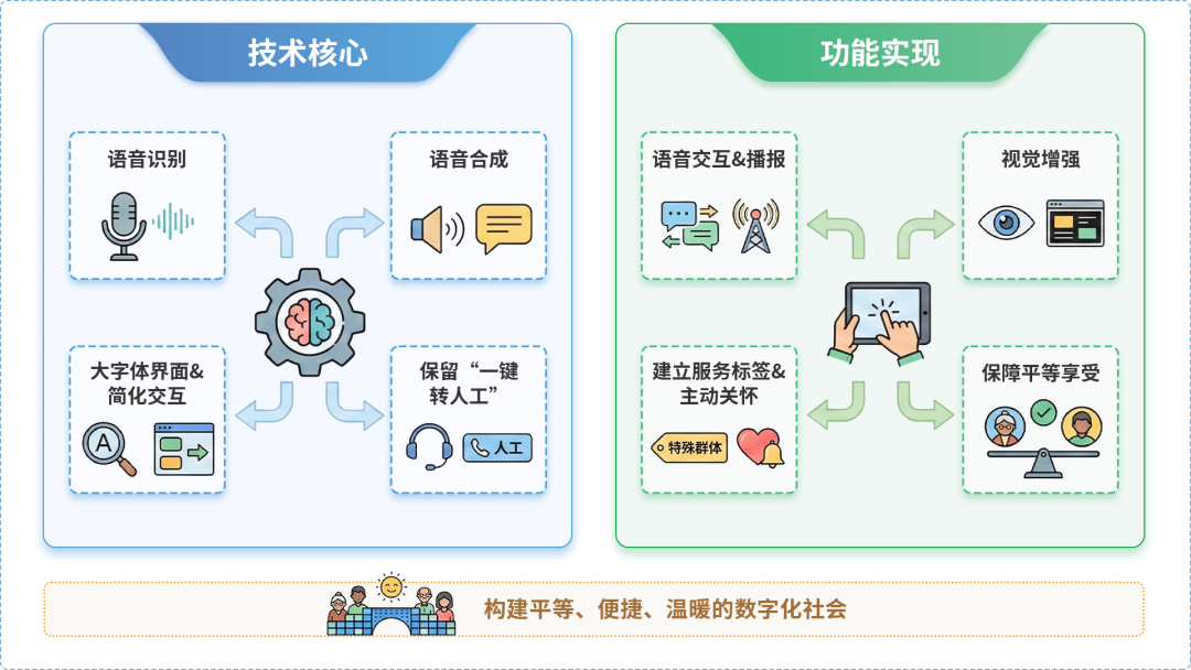 万江区AI生态｜多AI智能体GEO优化全流程：从内容创作到发布实操指南
