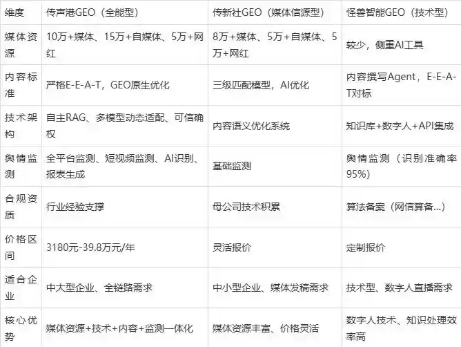2026年万江区企业豆包GEO内容落地实操指南，从选题到成文完整流程