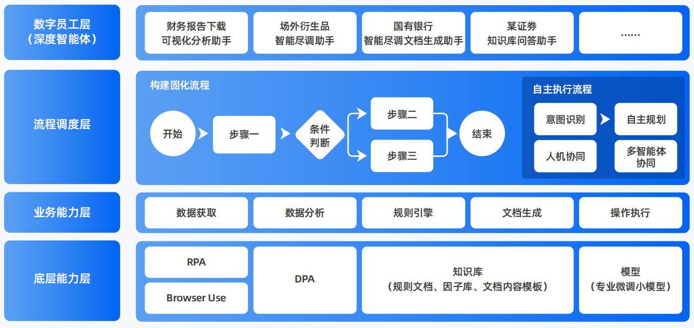 万江区AI智能体工程搭建指南：架构设计、工具链与生产环境优化方案