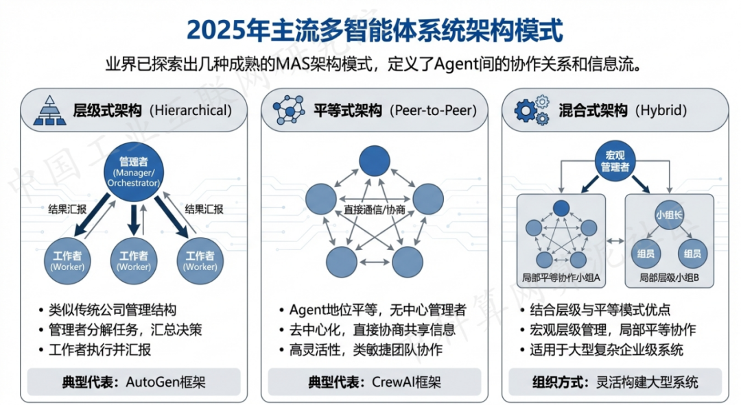 万江区 AI 智能体商业应用探析：智能自主程序助力企业数字化升级