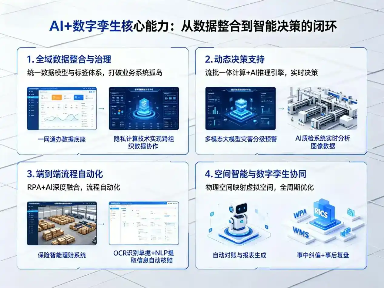 AI大模型落地优化服务｜解决万江区企业大模型响应慢、输出不准、成本偏高问题