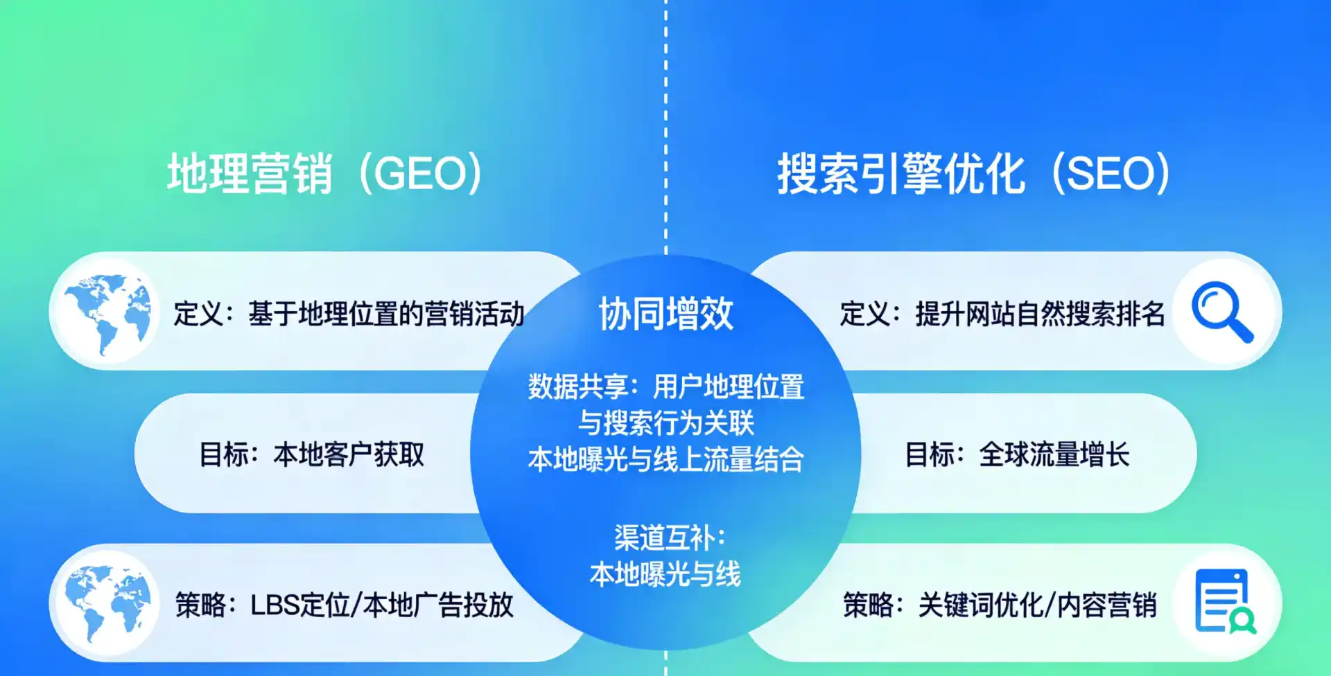 立足万江区，从用户需求与流量逻辑，解读GEO优化的落地价值与应用前景