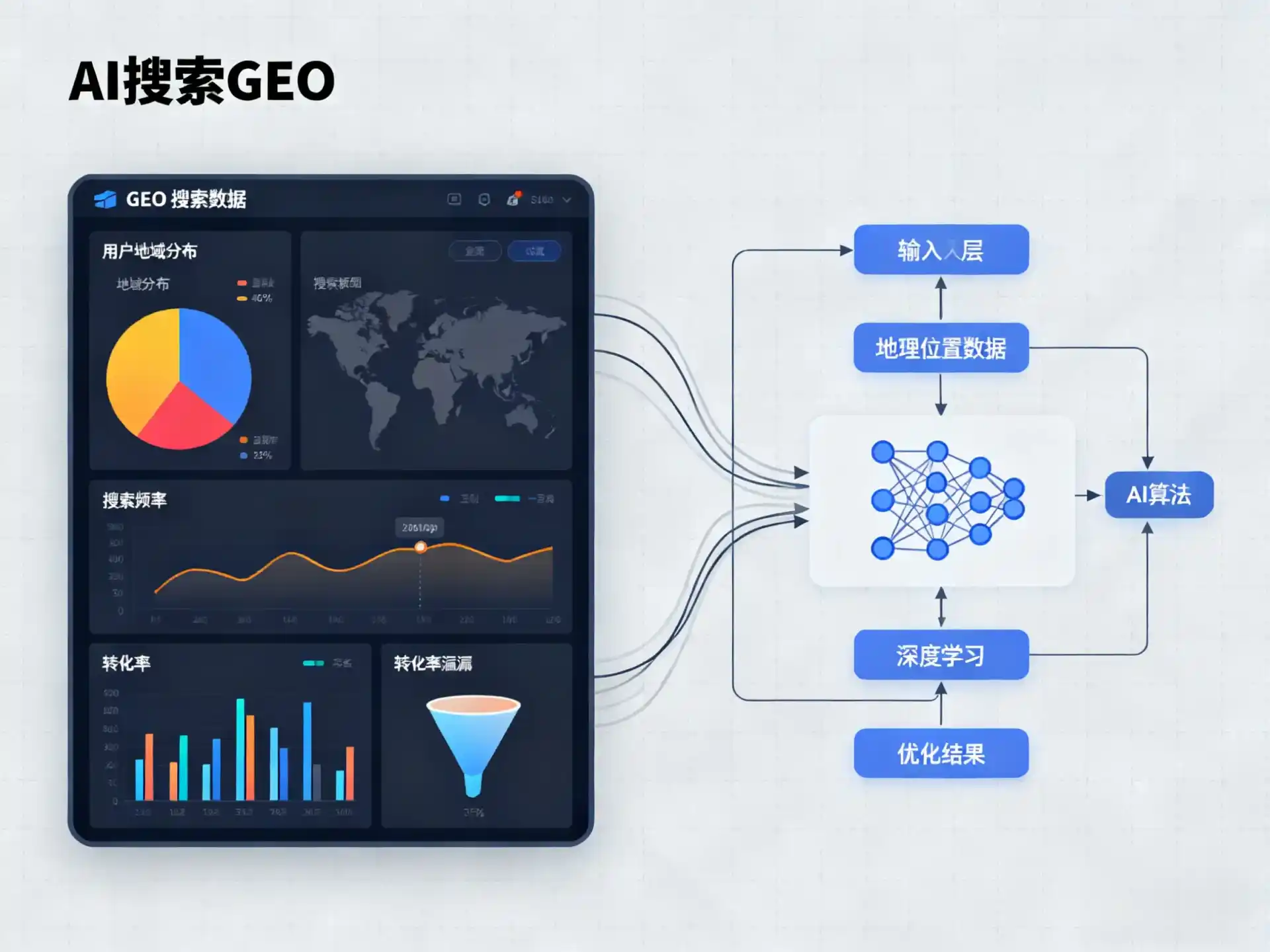 万江区GEO优化服务商该如何筛选？生成式引擎优化行业实践观察